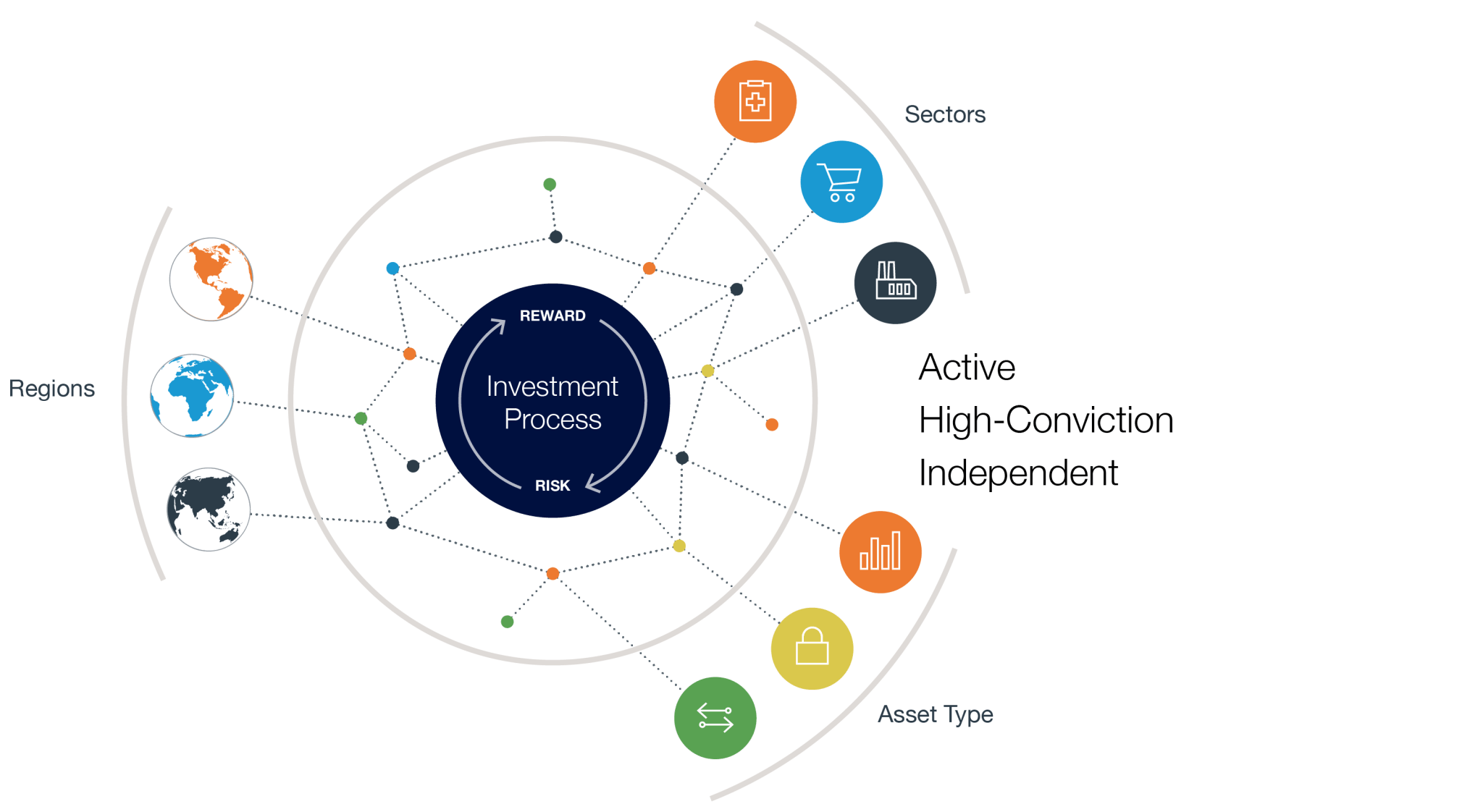 Investment Platform Thornburg Investment Management