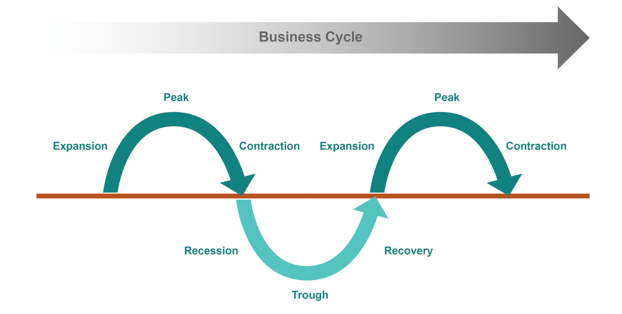 The Word “Recession” Doesn’t Have to Be Scary - Thornburg Investment ...