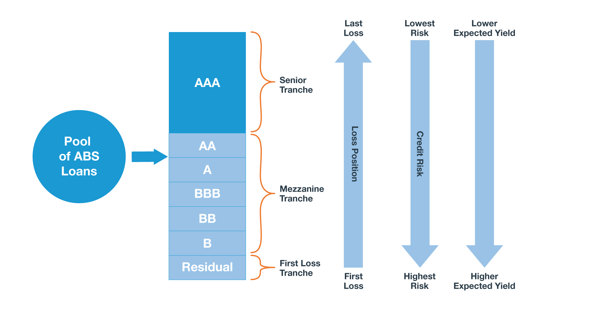 Think ABS Residuals To Improve Your Risk/Reward Trade Off Thornburg