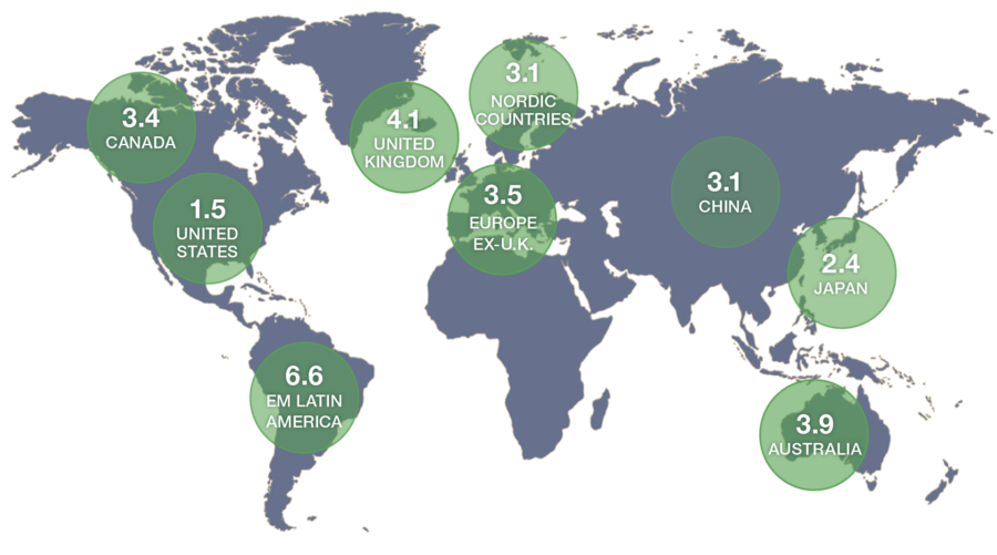 Global Dividend Yields by country