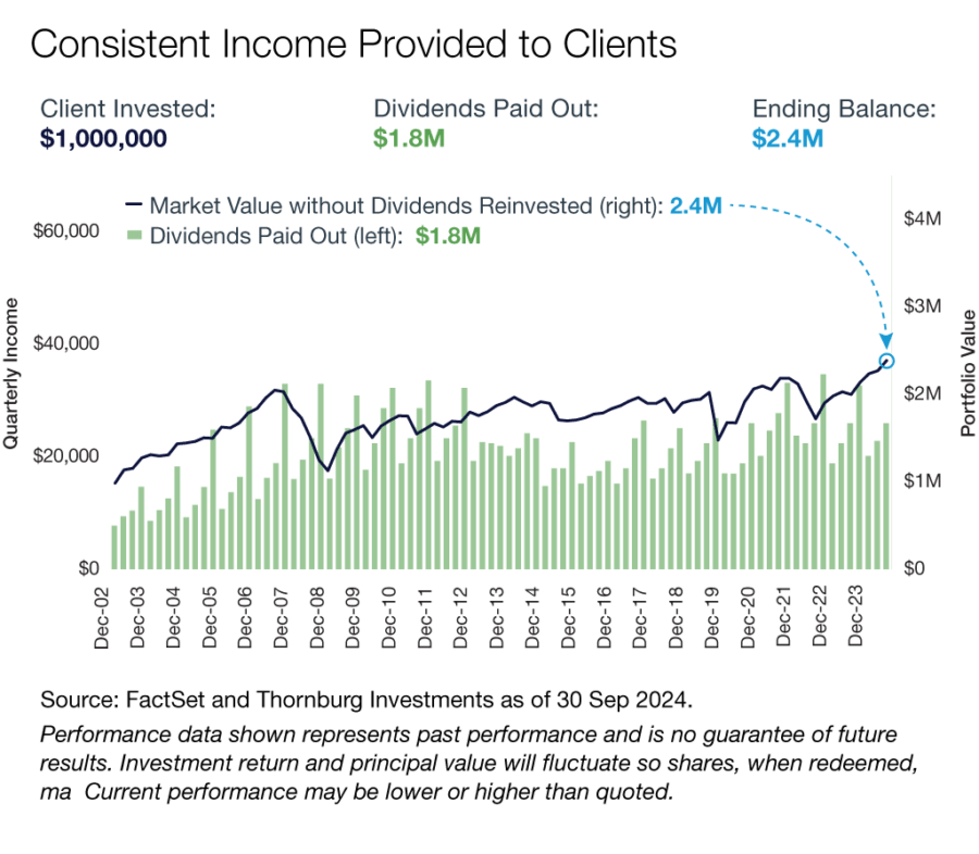 IIB-Income-chart-3Q24