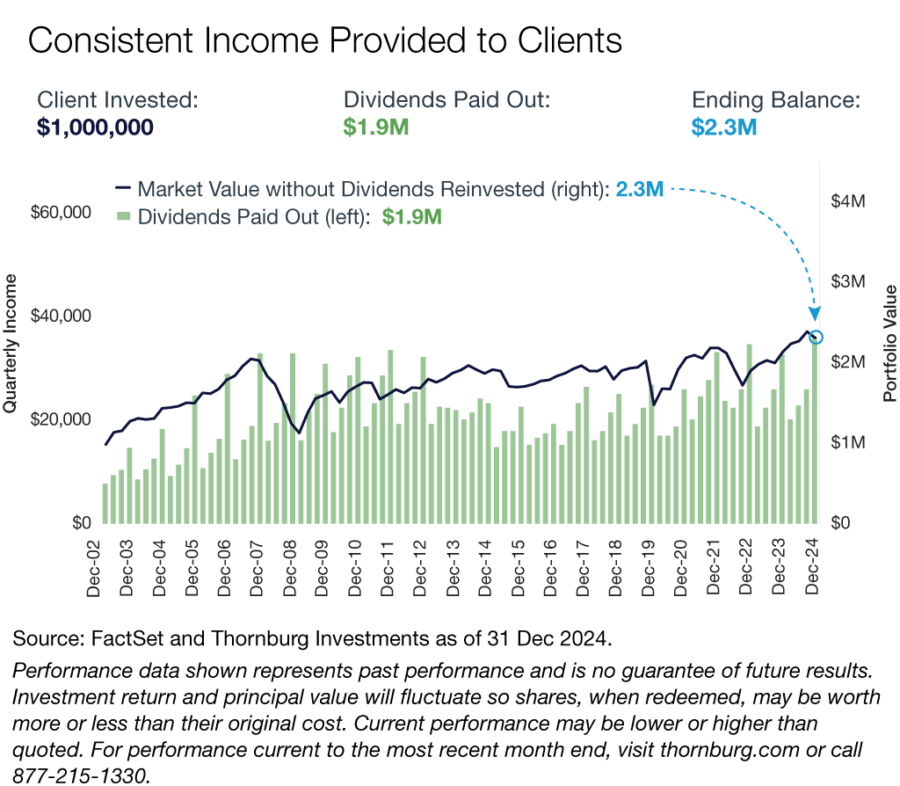 IIB-Income-chart-4Q24